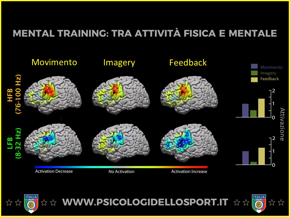 imagery psicosport pds psiclogi dello sport