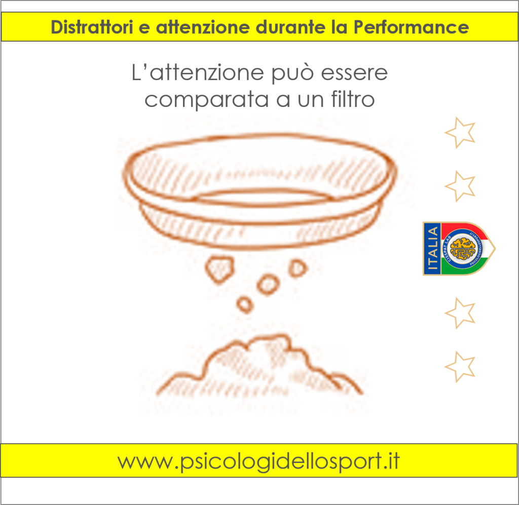 Distrattori e attenzione durante la Performance pds bargnani
